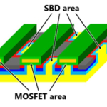 Toshiba Develops SiC MOSFET with Embedded Schottky Barrier Diode that Delivers Low On-Resistance and High Reliability