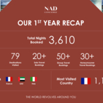 NAD Concierge Reveal Groundbreaking Numbers In Their First Year