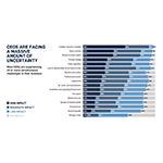 Alarmed by Speed and Scale of Disruption, CEOs Embrace Sustainability to Build Long-Term Resilience, According to UN Global Compact and Accenture