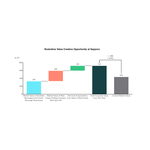 3D Investment Partners Issues Open Letter and Presentation Materials to Sapporo Shareholders and Presents Its Proposed Structure for Maximizing Corporate Value Through a Tax-Qualified Spin-Off of a Real Estate Holding Company and Complete Sales of…