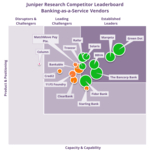 Juniper Research: Total Banking-as-a-Service Platform Revenue to Reach Over  Billion Globally by 2027, as Brands Race to Leverage Upsell Opportunities