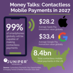 Juniper Research: Contactless Payments Transaction Values to Surpass  Trillion Globally by 2027; Catalysed by Growing Mobile Payment Adoption