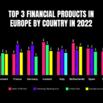 REPORT: Nearly 70% of Europeans Prefer Direct Bank Transfers As Top Preferred Method to Get Paid, According to Rapyd