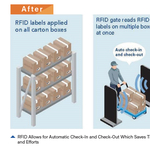 SATO’s RAIN RFID System Generates 50 Percent Time Savings and Traceability for PT. Sigma Cipta Utama