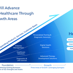 PHC Group Releases Newly Revised Mid-Term Plan, the “Value Creation Plan,” Outlining Changes for FY2025 to Accelerate Growth by Advancing Value-Based Healthcare