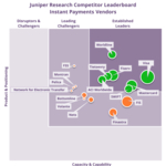 Juniper Research: Instant Payment Transactions to Surpass 376 Billion Globally by 2027; as Cross-border Innovations Drive Growth