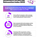 Oil and Gas Leaders Taking Holistic Approach to Reinvention by Balancing Energy Security and Sustainability, Accenture Report Finds Oil and Gas Leaders Taking Holistic Approach to Reinvention by Balancing Energy Security and Sustainability, Accenture Report Finds