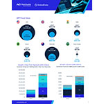 ACI Worldwide Scamscope Report Finds APP Scam Losses Expected To Hit .8 Billion by 2027