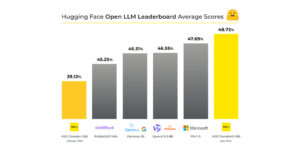 H2O-Danube2-1.8B Achieves Top Ranking on Hugging Face Open LLM Leaderboard for 2 Billion (2B) Parameters Range