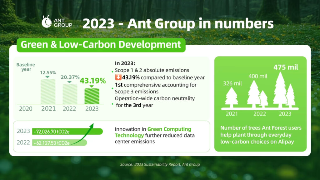 Ant Group Releases 2023 Sustainability Report: Expanding Investment in Technology Reflects Firm Commitment to AI and Digital Inclusion